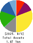 ROHM COMPANY LIMITED Balance Sheet 2025年Mar期 ROHM COMPANY LIMITED Balance Sheet 2025年3月期