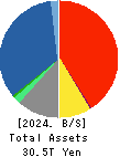 Tokio Marine Holdings, Inc. Balance Sheet 2024年Mar期 Tokio Marine Holdings, Inc. Balance Sheet 2024年3月期