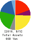 Nippon Piston Ring Co.,Ltd. Balance Sheet 2018年Mar期 Nippon Piston Ring Co.,Ltd. Balance Sheet 2018年3月期
