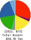 KYB Corporation Balance Sheet 2022年3月期