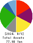 Kuribayashi Steamship Co.,Ltd. Balance Sheet 2024年Mar期 Kuribayashi Steamship Co.,Ltd. Balance Sheet 2024年3月期