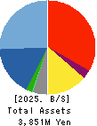 BASE FOOD,Inc. Balance Sheet 2025年2月期