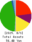 Niigata kotsu Co., Ltd. Balance Sheet 2025年3月期