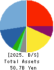 Human Holdings Co.,Ltd. Balance Sheet 2025年Mar期 Human Holdings Co.,Ltd. Balance Sheet 2025年3月期