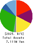 JAPAN SYSTEMBANK CORPORATION Balance Sheet 2025年6月期