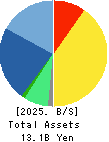 J-Stream Inc. Balance Sheet 2025年3月期