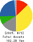 CORONA CORPORATION Balance Sheet 2025年Mar期 CORONA CORPORATION Balance Sheet 2025年3月期