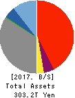 Mitsubishi UFJ Financial Group,Inc. Balance Sheet 2017年Mar期 Mitsubishi UFJ Financial Group,Inc. Balance Sheet 2017年3月期