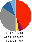 Mitsubishi UFJ Financial Group,Inc. Balance Sheet 2017年Mar期 Mitsubishi UFJ Financial Group,Inc. Balance Sheet 2017年3月期