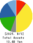 LIHIT LAB.,INC. Balance Sheet 2025年Feb期 LIHIT LAB.,INC. Balance Sheet 2025年2月期