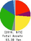 TBK Co., Ltd. Balance Sheet 2016年Mar期 TBK Co., Ltd. Balance Sheet 2016年3月期