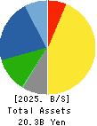 SIGMAKOKI CO.,LTD. Balance Sheet 2025年May期 SIGMAKOKI CO.,LTD. Balance Sheet 2025年5月期