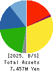 NITTOH CORPORATION Balance Sheet 2025年Mar期 NITTOH CORPORATION Balance Sheet 2025年3月期
