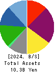 KANTSU CO.,LTD. Balance Sheet 2024年Feb期 KANTSU CO.,LTD. Balance Sheet 2024年2月期