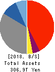 Mitsubishi UFJ Financial Group,Inc. Balance Sheet 2018年Mar期 Mitsubishi UFJ Financial Group,Inc. Balance Sheet 2018年3月期