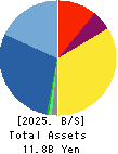 BENEFIT JAPAN Co.,LTD. Balance Sheet 2025年Mar期 BENEFIT JAPAN Co.,LTD. Balance Sheet 2025年3月期