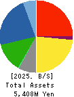 YOKOHAMA GYORUI CO.,LTD. Balance Sheet 2025年Mar期 YOKOHAMA GYORUI CO.,LTD. Balance Sheet 2025年3月期