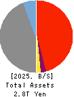 Tsukuba Bank,Ltd. Balance Sheet 2025年Mar期 Tsukuba Bank,Ltd. Balance Sheet 2025年3月期