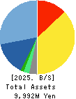 CREO CO.,LTD. Balance Sheet 2025年Mar期 CREO CO.,LTD. Balance Sheet 2025年3月期