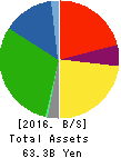 TBK Co., Ltd. Balance Sheet 2016年Mar期 TBK Co., Ltd. Balance Sheet 2016年3月期