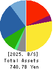 ALPS ALPINE CO., LTD. Balance Sheet 2025年Mar期 ALPS ALPINE CO., LTD. Balance Sheet 2025年3月期