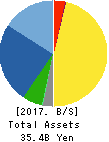NISSUI PHARMACEUTICAL CO.,LTD. Balance Sheet 2017年Mar期 NISSUI PHARMACEUTICAL CO.,LTD. Balance Sheet 2017年3月期