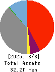 Fukuoka Financial Group,Inc. Balance Sheet 2025年Mar期 Fukuoka Financial Group,Inc. Balance Sheet 2025年3月期