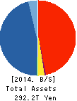 JAPAN POST HOLDINGS Co.,Ltd. Balance Sheet 2014年Mar期 JAPAN POST HOLDINGS Co.,Ltd. Balance Sheet 2014年3月期