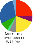 Mitsubishi Heavy Industries, Ltd. Balance Sheet 2015年Mar期 Mitsubishi Heavy Industries, Ltd. Balance Sheet 2015年3月期