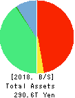 JAPAN POST HOLDINGS Co.,Ltd. Balance Sheet 2018年Mar期 JAPAN POST HOLDINGS Co.,Ltd. Balance Sheet 2018年3月期
