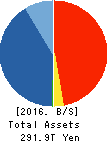 JAPAN POST HOLDINGS Co.,Ltd. Balance Sheet 2016年Mar期 JAPAN POST HOLDINGS Co.,Ltd. Balance Sheet 2016年3月期