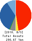 JAPAN POST HOLDINGS Co.,Ltd. Balance Sheet 2018年Mar期 JAPAN POST HOLDINGS Co.,Ltd. Balance Sheet 2018年3月期
