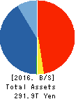 JAPAN POST HOLDINGS Co.,Ltd. Balance Sheet 2016年Mar期 JAPAN POST HOLDINGS Co.,Ltd. Balance Sheet 2016年3月期