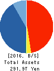 JAPAN POST HOLDINGS Co.,Ltd. Balance Sheet 2016年Mar期 JAPAN POST HOLDINGS Co.,Ltd. Balance Sheet 2016年3月期