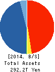 JAPAN POST HOLDINGS Co.,Ltd. Balance Sheet 2014年Mar期 JAPAN POST HOLDINGS Co.,Ltd. Balance Sheet 2014年3月期