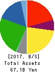Nippon Piston Ring Co.,Ltd. Balance Sheet 2017年Mar期 Nippon Piston Ring Co.,Ltd. Balance Sheet 2017年3月期