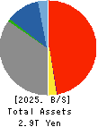 Bank of The Ryukyus, Limited Balance Sheet 2025年Mar期 Bank of The Ryukyus, Limited Balance Sheet 2025年3月期