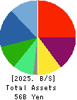 Yoshimura Food Holdings K.K. Balance Sheet 2025年2月期