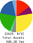 NH Foods Ltd. Balance Sheet 2025年Mar期 NH Foods Ltd. Balance Sheet 2025年3月期