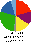 AKIKAWA FOODS & FARMS CO.,LTD. Balance Sheet 2024年3月期