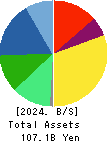 IDEC CORPORATION Balance Sheet 2024年3月期