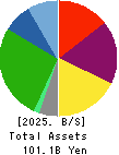 FUJI KYUKO CO.,LTD. Balance Sheet 2025年Mar期 FUJI KYUKO CO.,LTD. Balance Sheet 2025年3月期