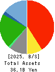 SUN・LIFE HOLDING CO.,LTD. Balance Sheet 2025年Mar期 SUN・LIFE HOLDING CO.,LTD. Balance Sheet 2025年3月期