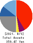Mitsubishi UFJ Financial Group,Inc. Balance Sheet 2021年Mar期 Mitsubishi UFJ Financial Group,Inc. Balance Sheet 2021年3月期