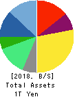 Eisai Co.,Ltd. Balance Sheet 2018年Mar期 Eisai Co.,Ltd. Balance Sheet 2018年3月期