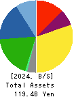TAIHO KOGYO CO.,LTD. Balance Sheet 2024年Mar期 TAIHO KOGYO CO.,LTD. Balance Sheet 2024年3月期