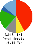 SUN・LIFE HOLDING CO.,LTD. Balance Sheet 2017年Mar期 SUN・LIFE HOLDING CO.,LTD. Balance Sheet 2017年3月期