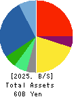 Takashima & Co.,Ltd. Balance Sheet 2025年Mar期 Takashima & Co.,Ltd. Balance Sheet 2025年3月期