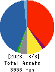 Shinsho Corporation Balance Sheet 2023年Mar期 Shinsho Corporation Balance Sheet 2023年3月期