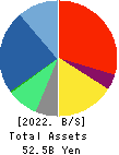 MEDIA DO Co., Ltd. Balance Sheet 2022年2月期